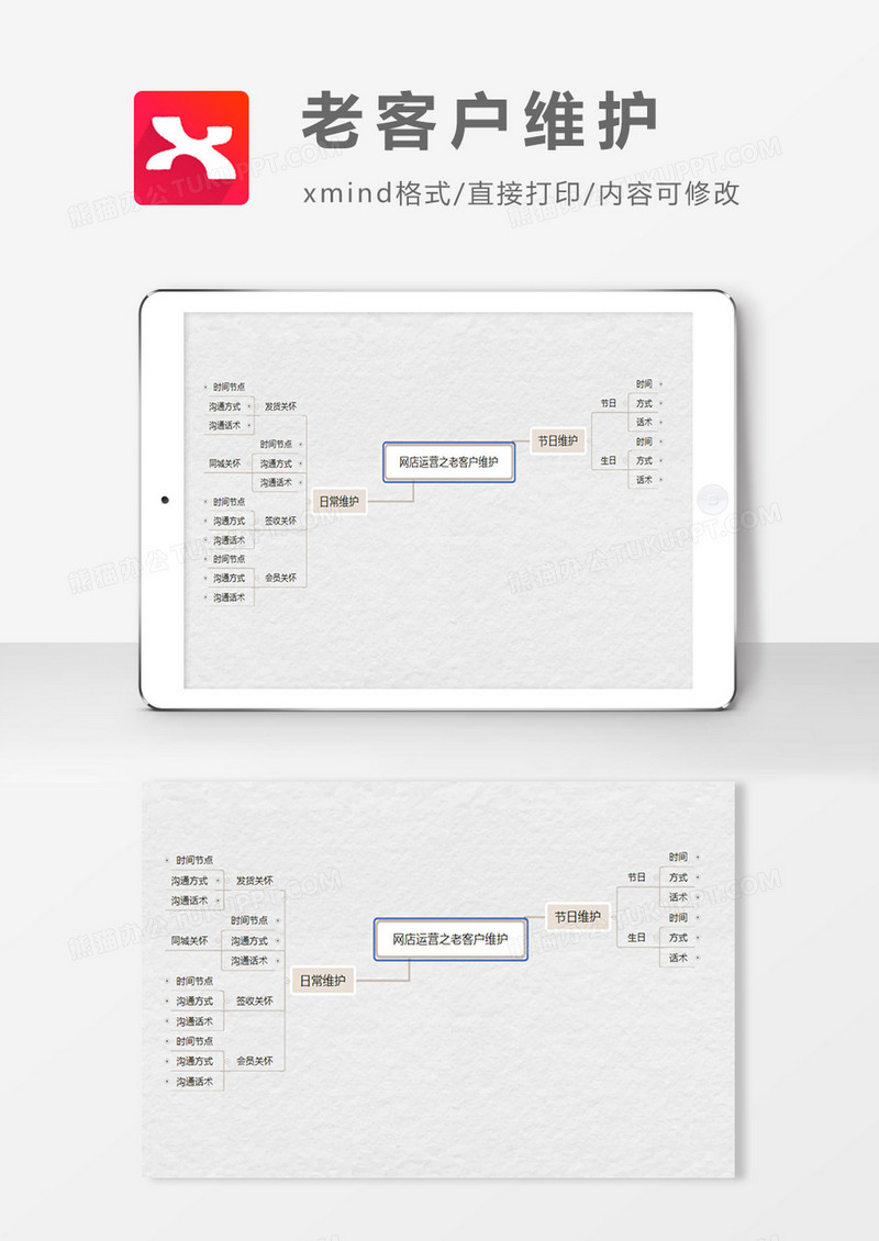 网店运营老客户运营思维导图XMind模板