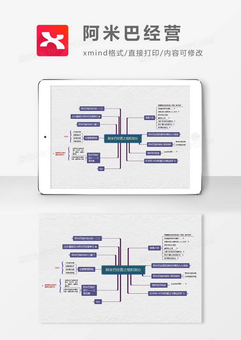 阿米巴经营思维导图XMind模板