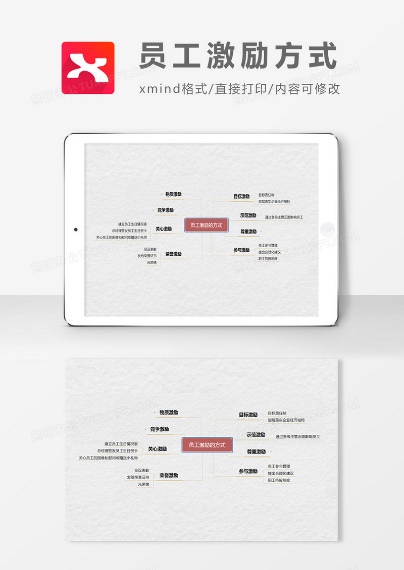 员工激励方法思维导图XMind模板