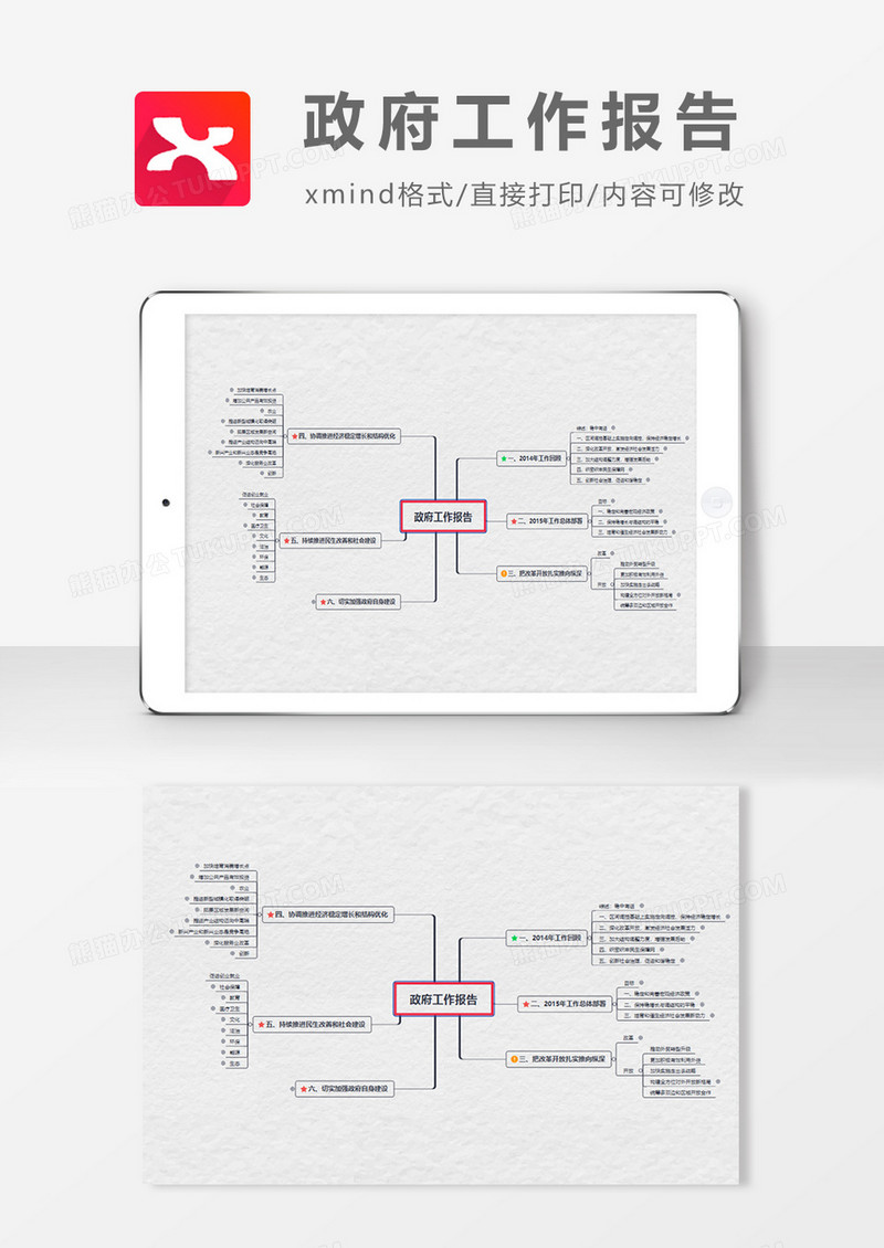 政府工作报告思维导图XMind模板