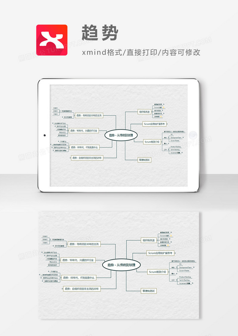 趋势解读思维导图XMind模板