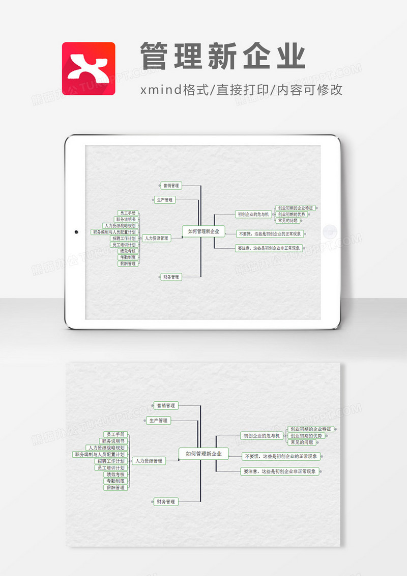 管理新企业思维导图XMind模板