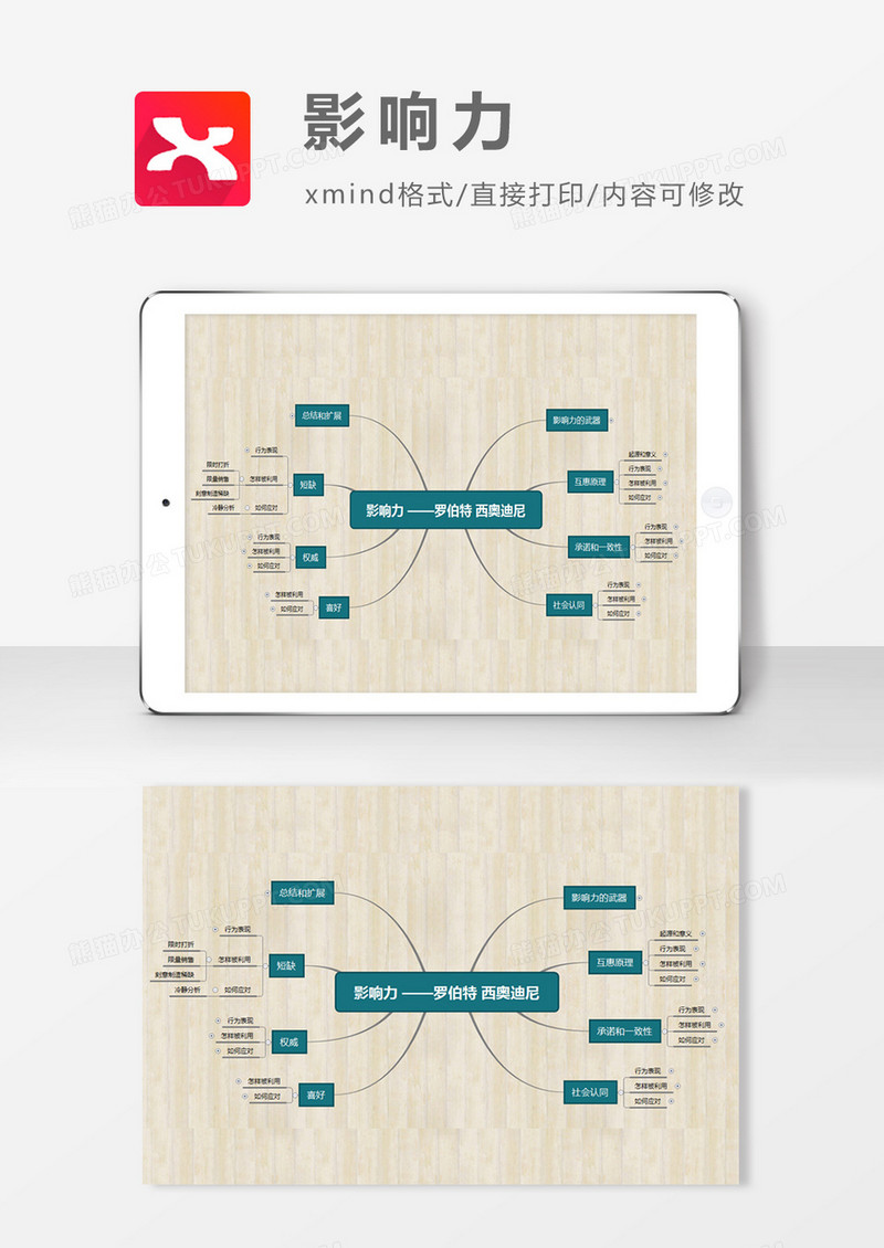 影响力解读思维导图XMind模板