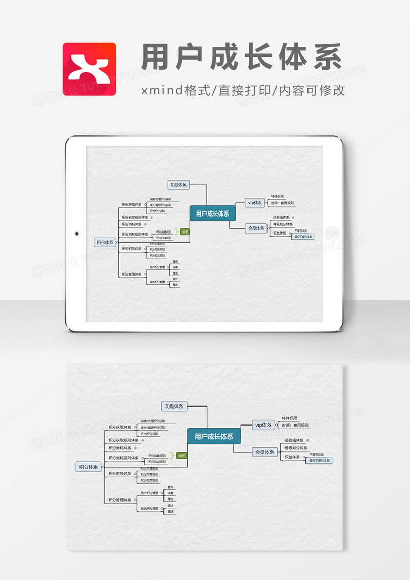 用户成长体系思维导图XMind模板