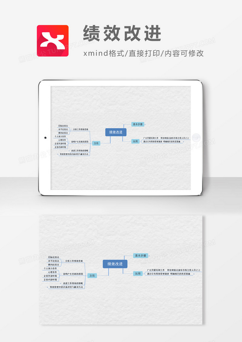 绩效改进方法思维导图XMind模板