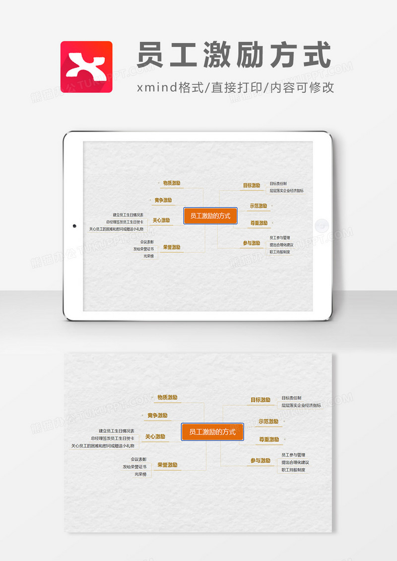 员工激励方式思维导图XMind模板