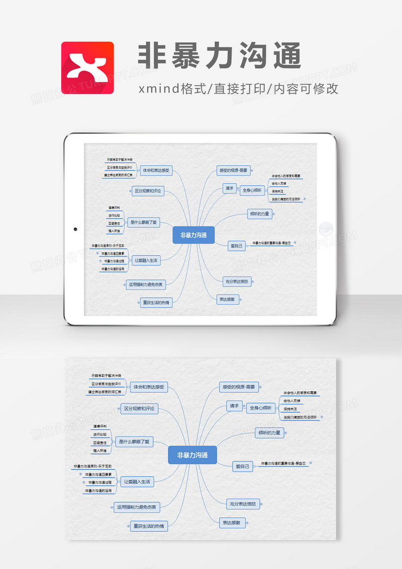 非暴力沟通方式思维导图XMind模板