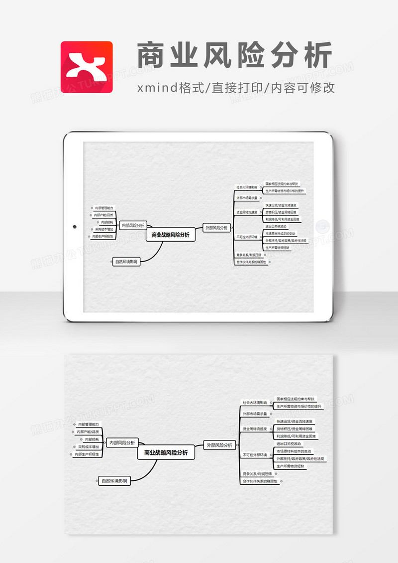 商业风险分析思维导图XMind模板