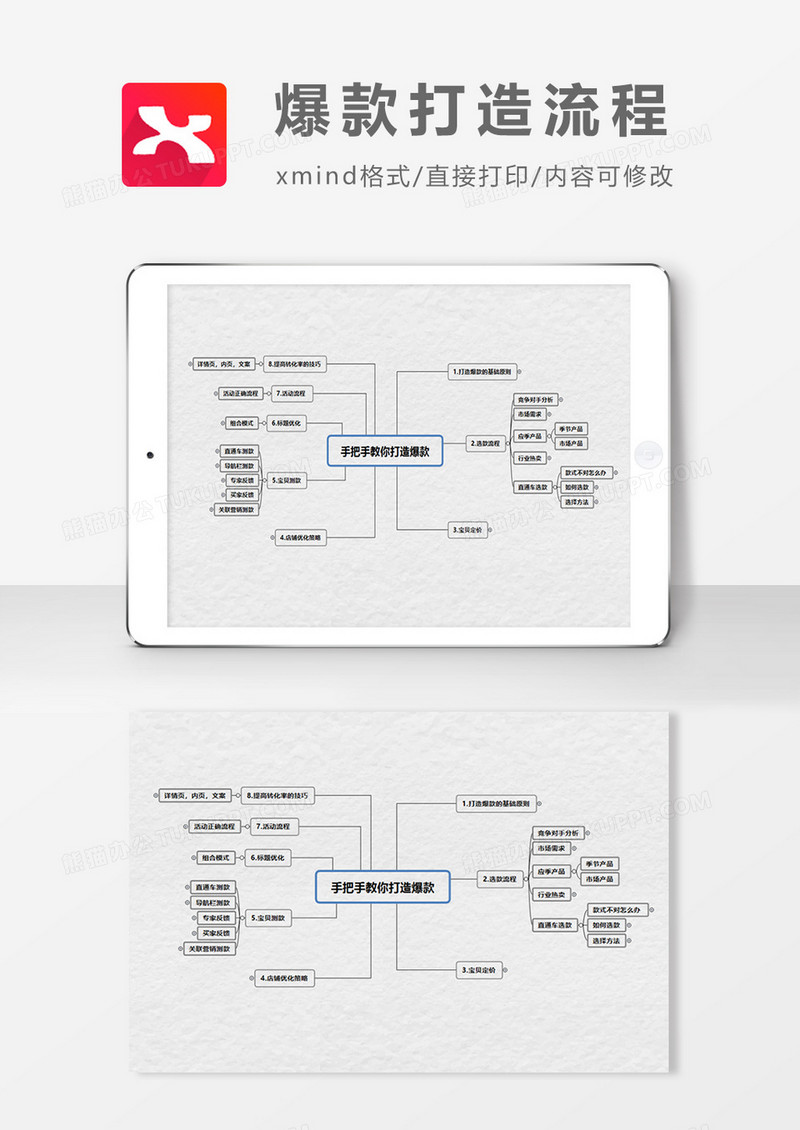 爆款打造流程思维导图XMind模板