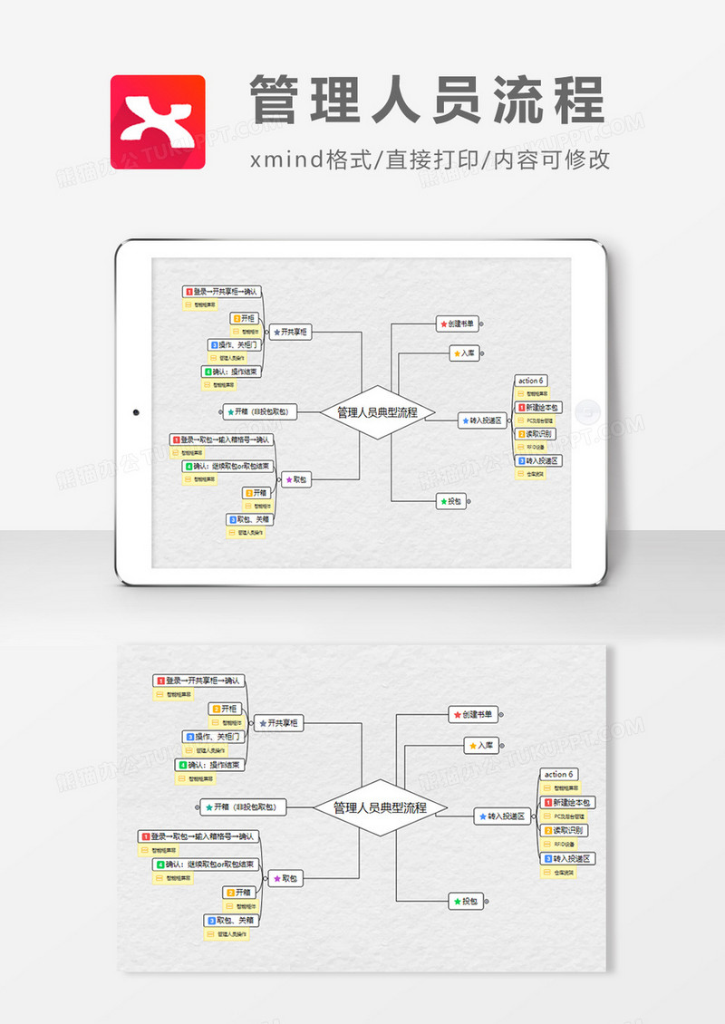 管理人员流程思维导图XMind模板