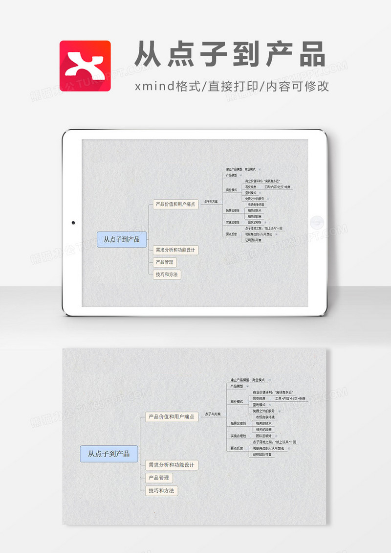 思维导图从点子到产品XMind模板