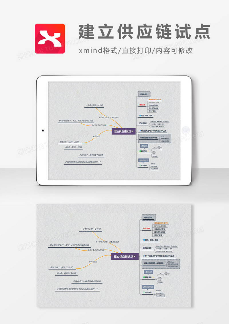 思维导图建立供应链试点XMind模板