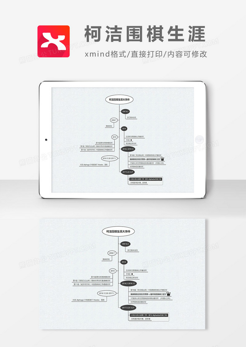  思维导图柯洁围棋生涯XMind模板