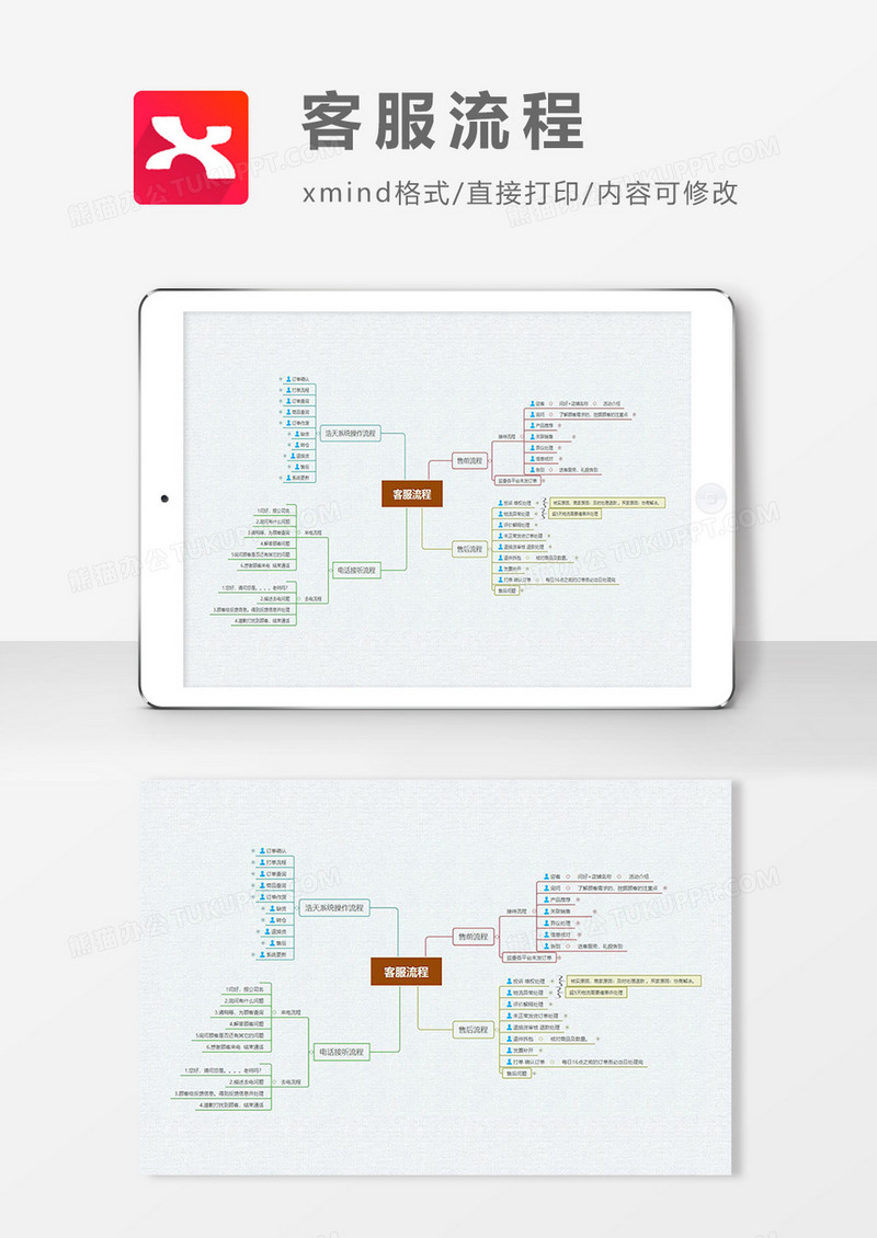  思维导图客服流程XMind模板