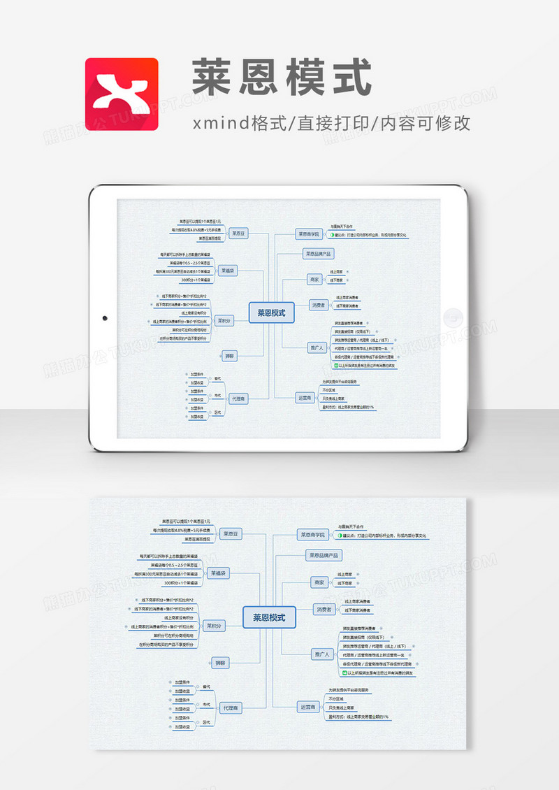 思维导图莱恩模式XMind模板