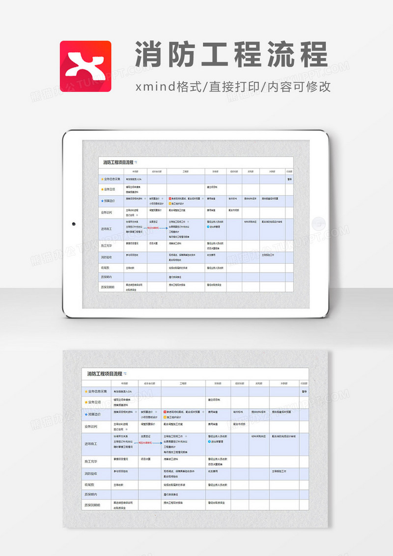  思维导图消防工程流程XMind模板