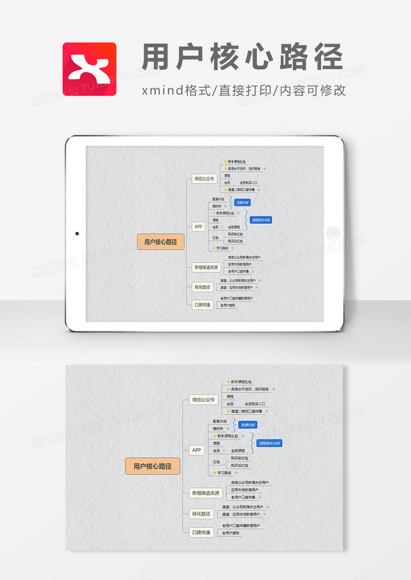 思维导图用户核心路径XMind模板
