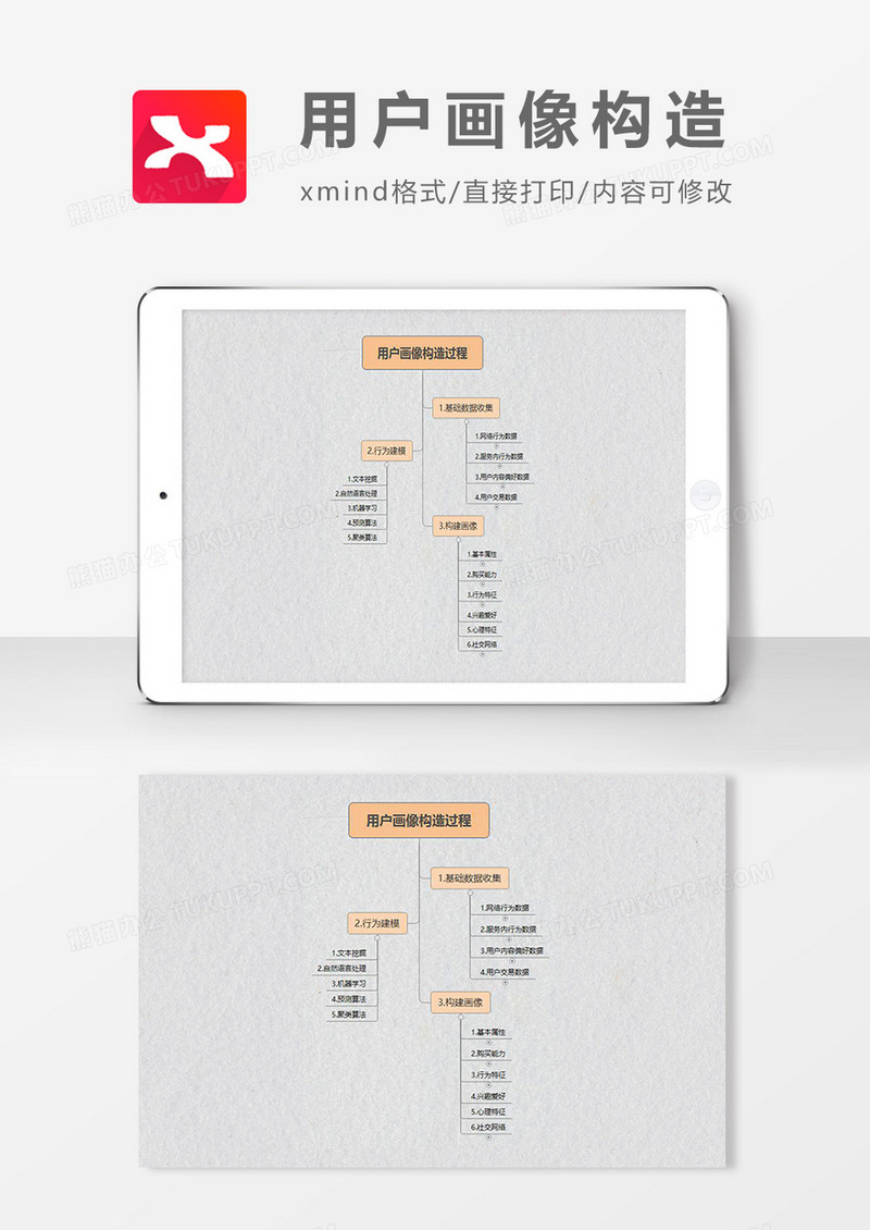 思维导图用户画像构造XMind模板