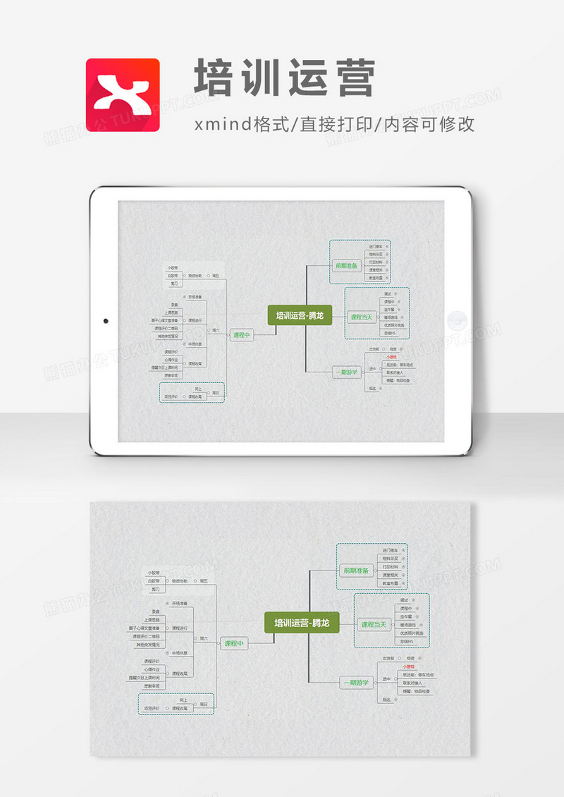 思维导图培训运营XMind模板