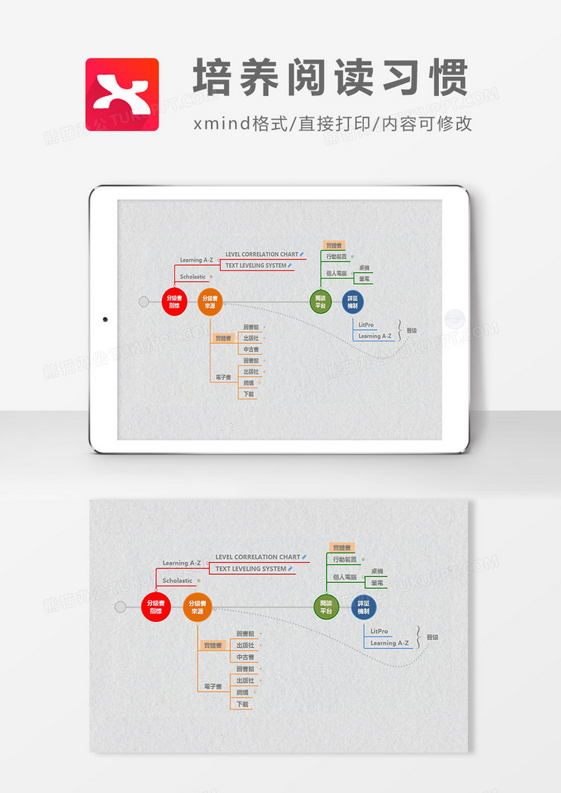 思维导图培养阅读习惯XMind模板