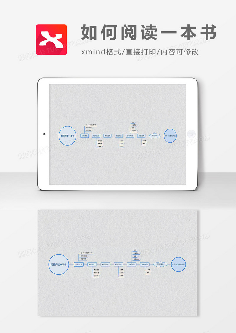 思维导图如何阅读一本书XMind模板