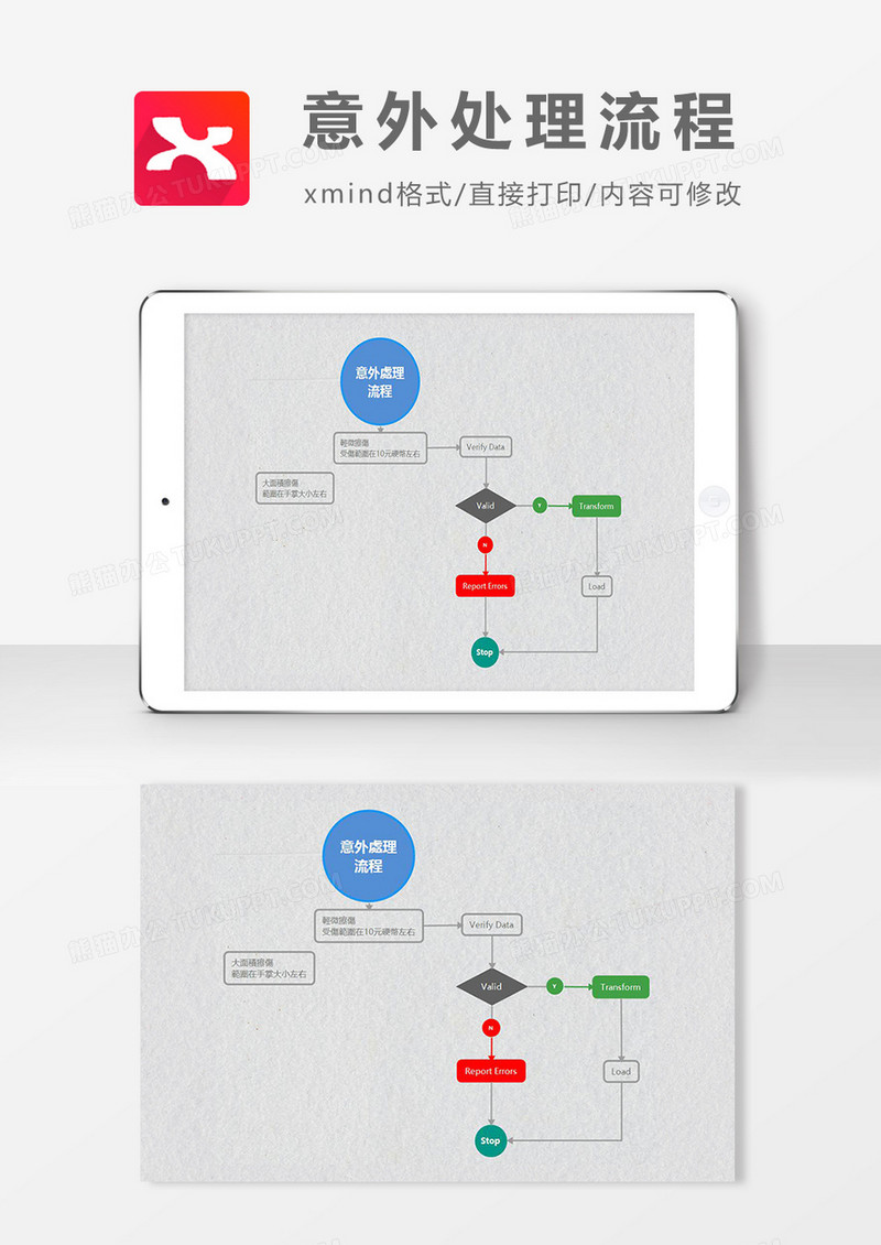 思维导图意外处理流程XMind模板