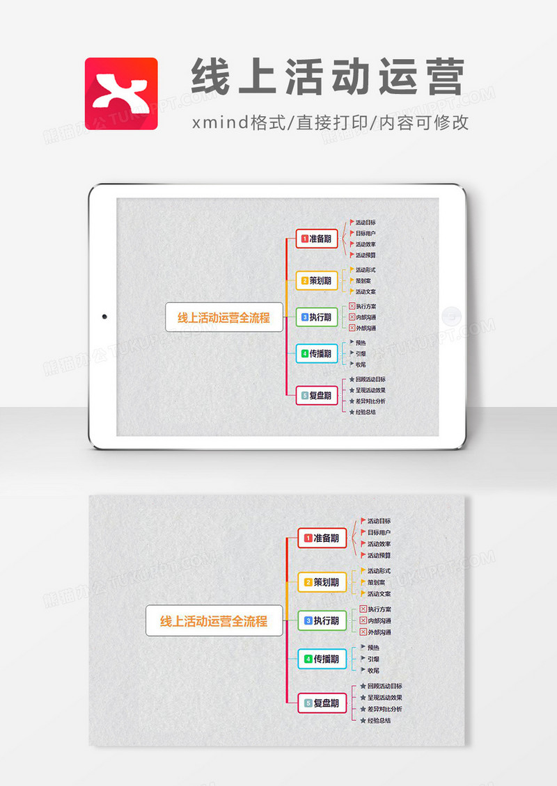  思维导图简约线上活动运营XMind模板