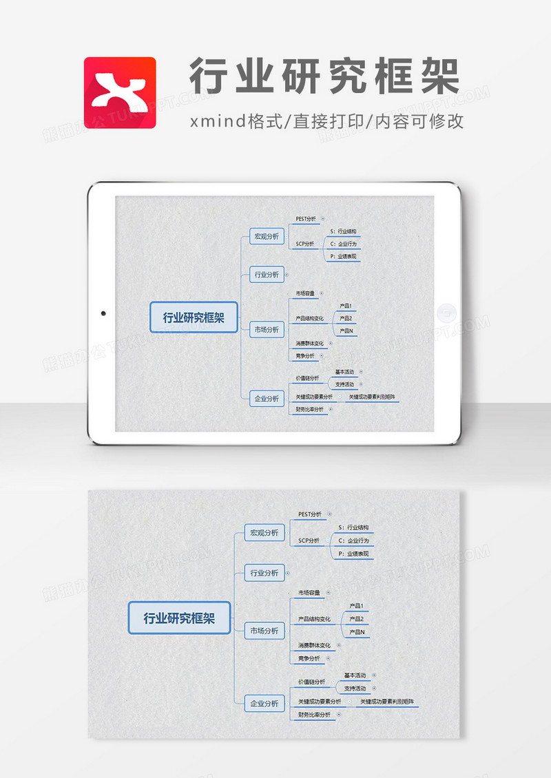 思维导图行业研究框架XMind模板