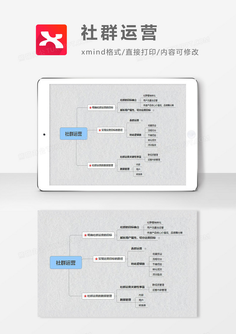思维导简约社群运营XMind模板