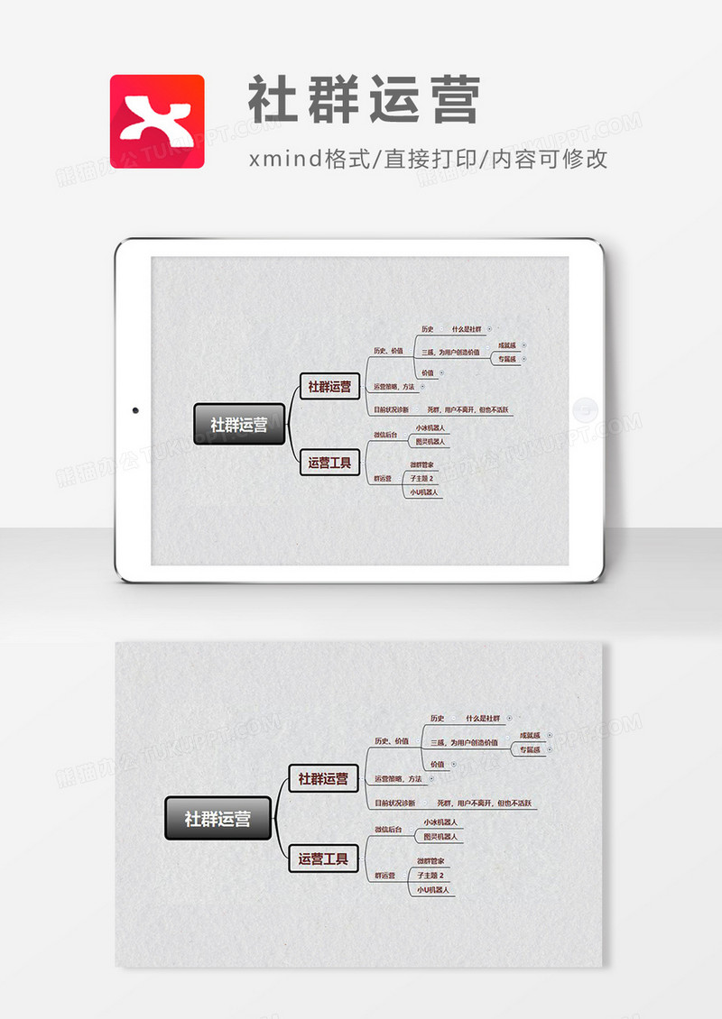 思维导图社群运营简约XMind模板