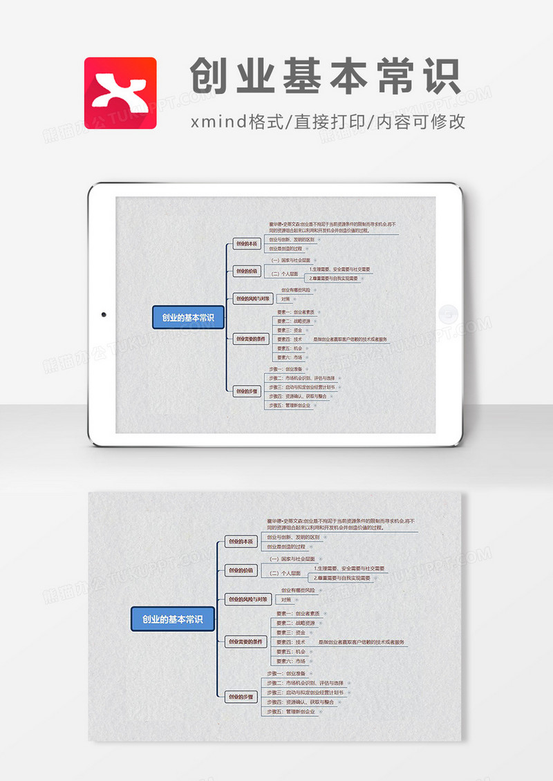 思维导图创业基本常识XMind模板