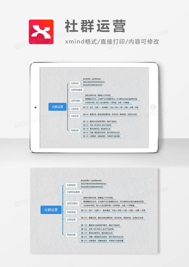 思维导图XMind模板社群运营