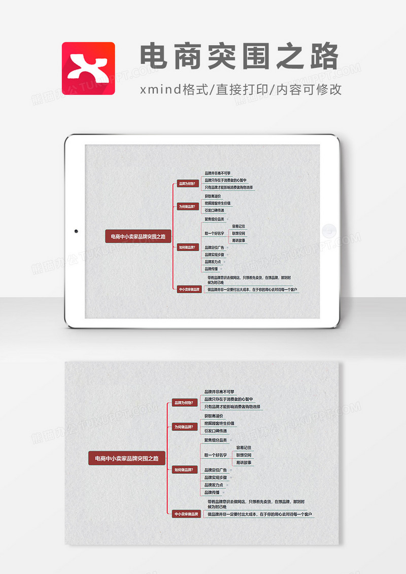 思维导图电商突围之路XMind模板