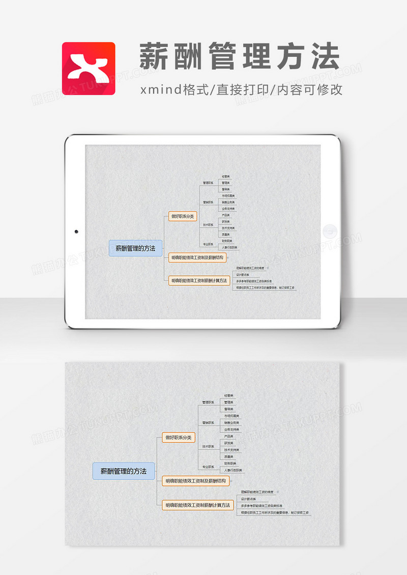  思维导图薪酬管理办法XMind模板