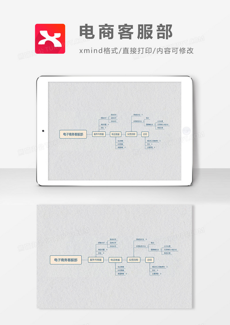 思维导图电商客服部XMind模板