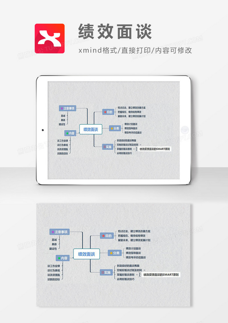 思维导图绩效面谈脑图XMind模板