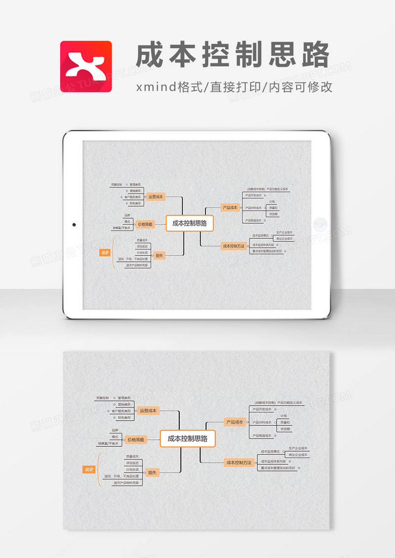 思维导图简洁成本控制思路XMind模板