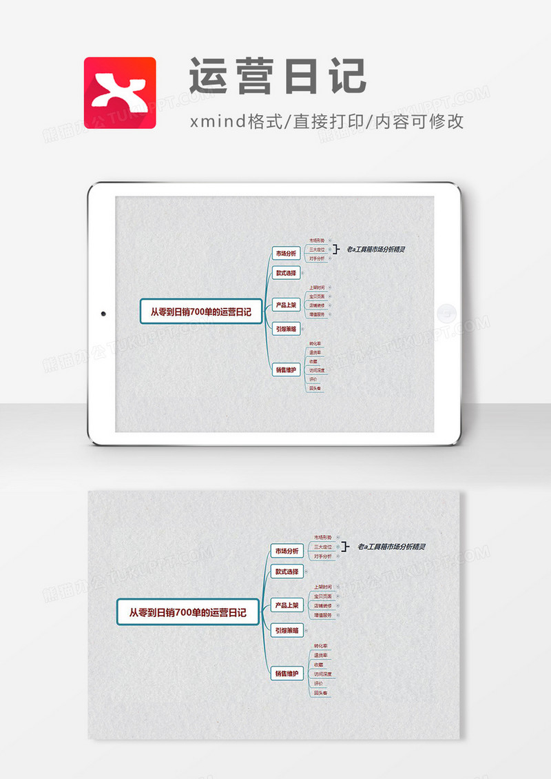 思维导图简洁运营日记XMind模板