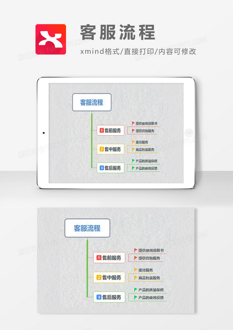 思维导图简洁客服流程XMind模板
