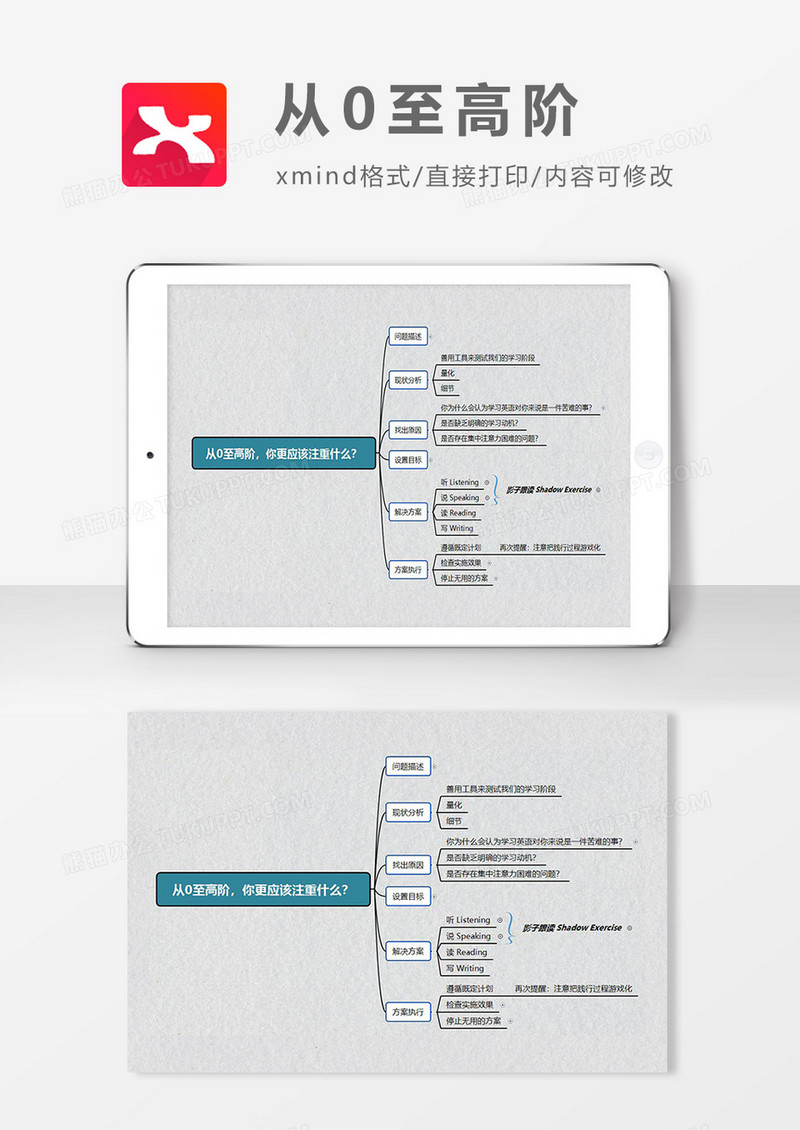 思维导图简洁从0至高阶XMind模板