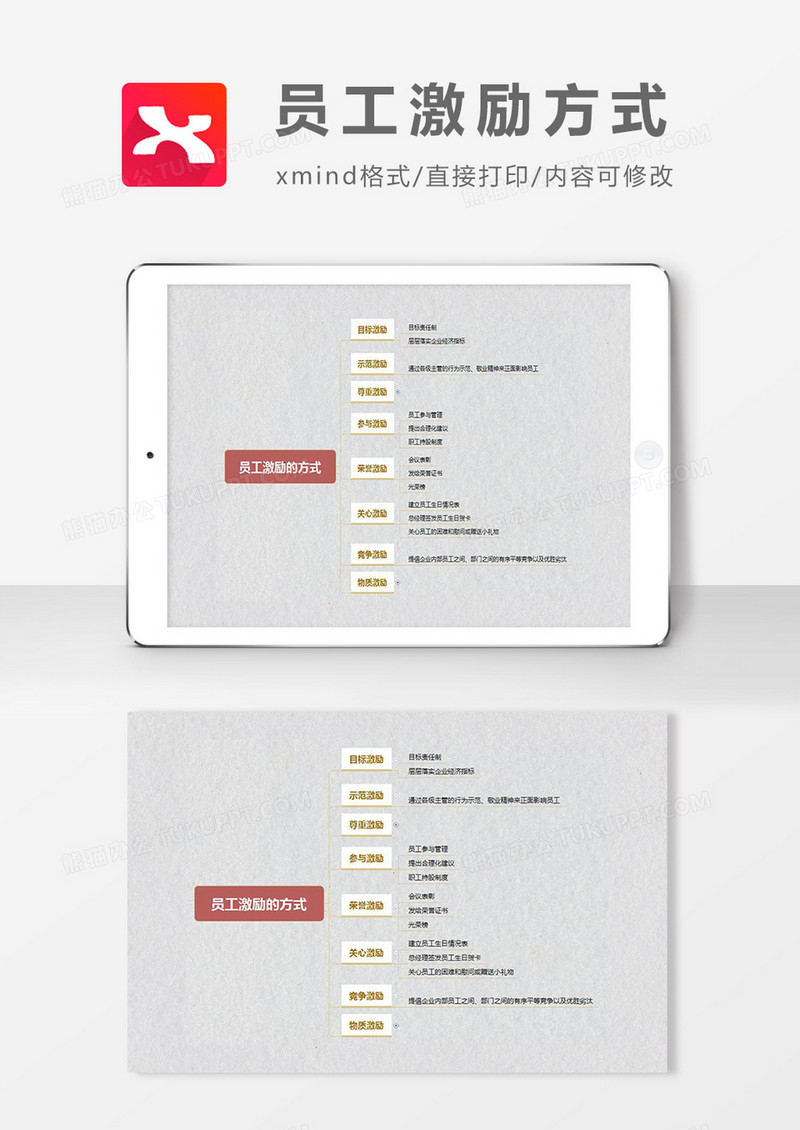 思维导图简洁员工激励方式XMind模板