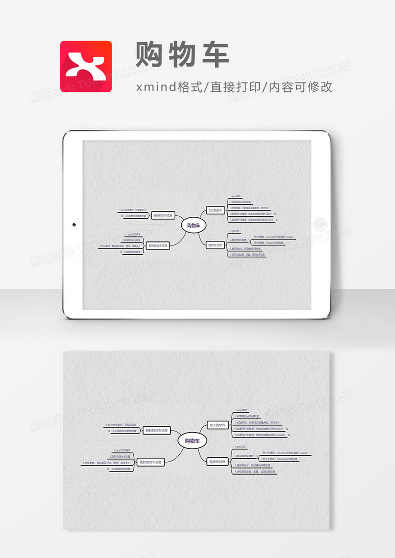 思维导图简洁购物车XMind模板