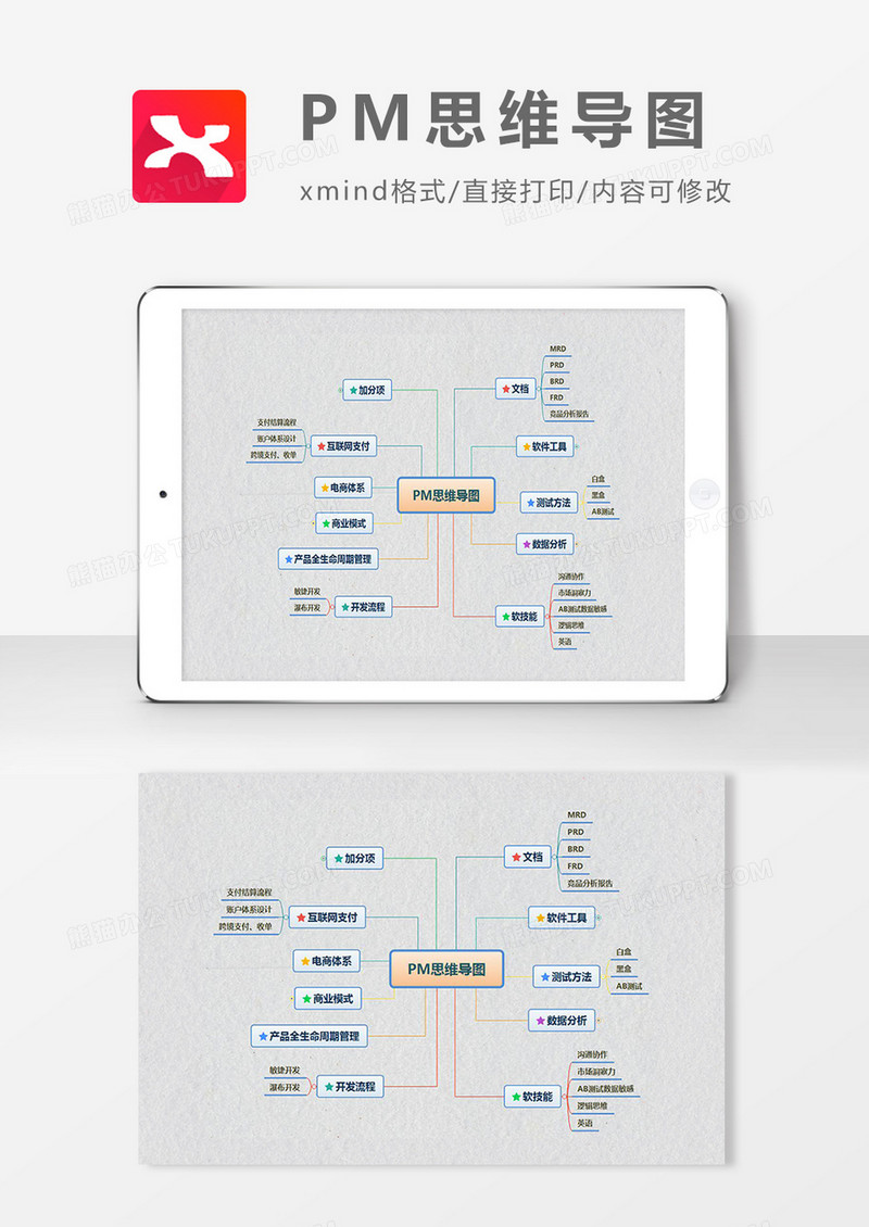 思维导图简洁PM思维导图XMind模板