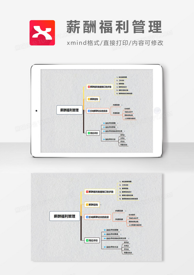 思维导图简洁薪酬福利管理XMind模板