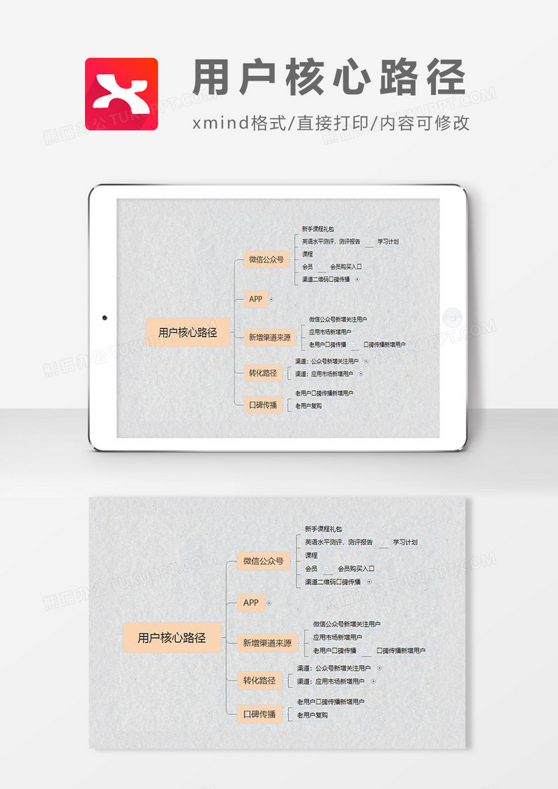 用户核心路径思维导图简洁XMind模板