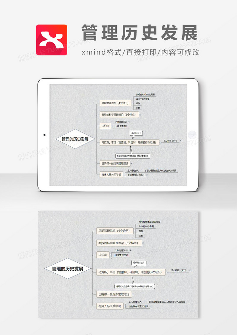 思维导图简洁管理历史发展XMind模板