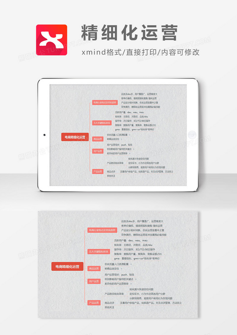 思维导图简约大气电商精细化运营XMind模板