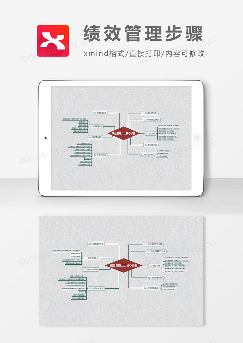 思维导图简约大气绩效管理步骤XMind模板