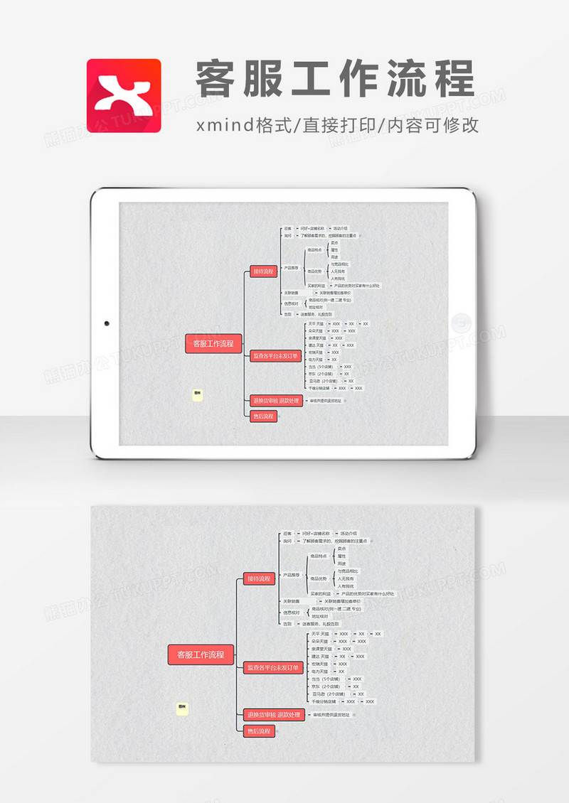 思维导图简约大气客服工作流程XMind模板