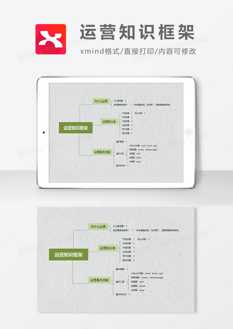 思维导图简约大气运营知识框架XMind模板